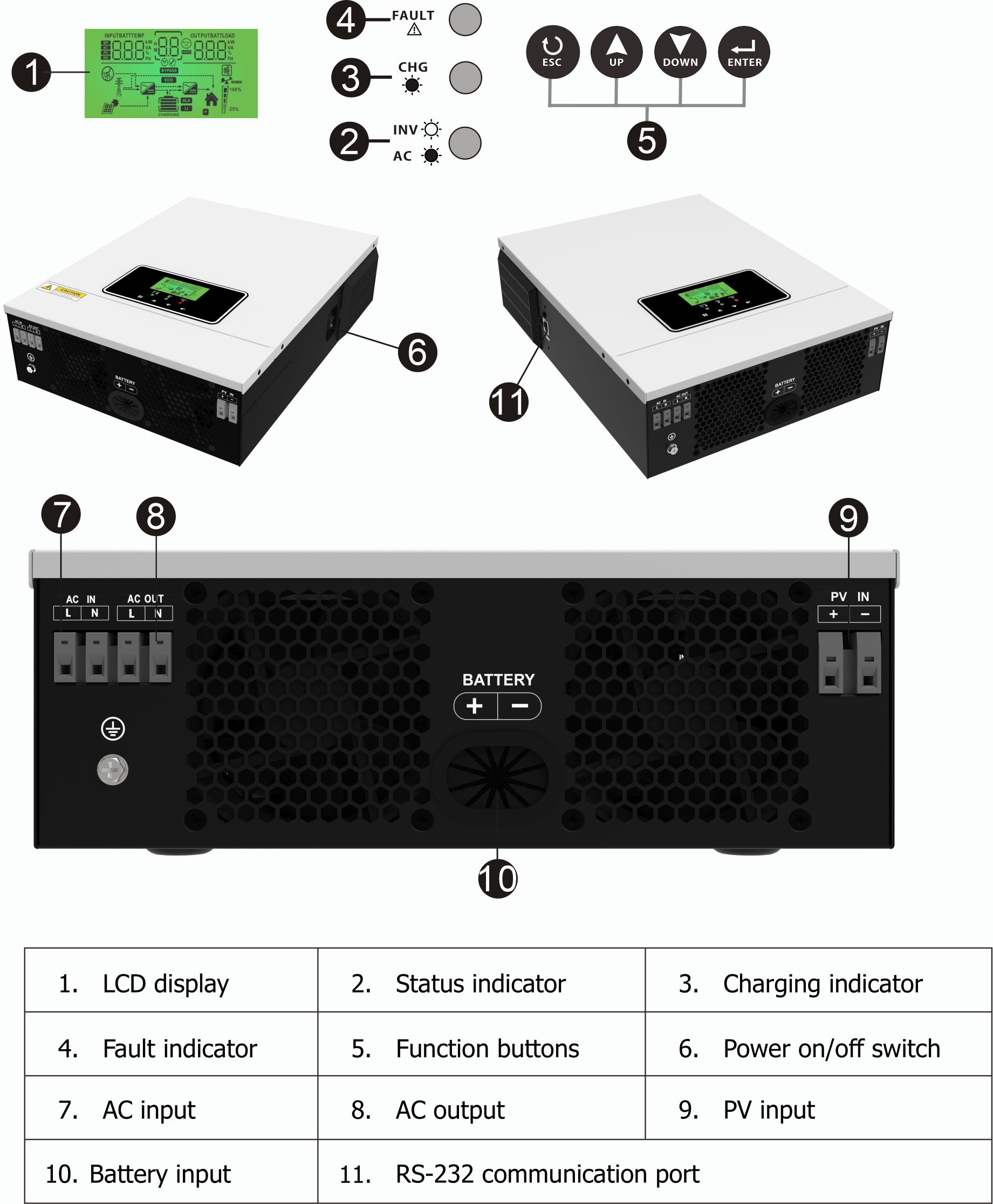 Caricatore solare MPPT a onda sinusoidale pura da 3KW 24V Off Grid Solar Inverter 80A 