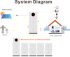 Sistema energetico domestico tutto in uno, inverter con batteria ad alta tensione da 6,2 kW, rete on/off, inverter solare, produttore di sistemi di accumulo dell'energia