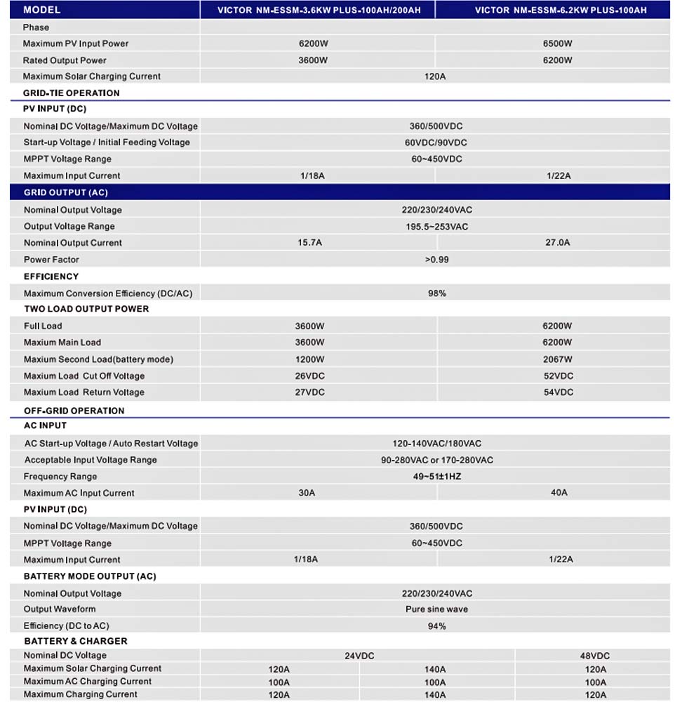 Sistemi energetici di progettazione integrata Inverter solare on/off da 3,6KW 6,2KW con attivazione automatica della batteria al litio incorporata