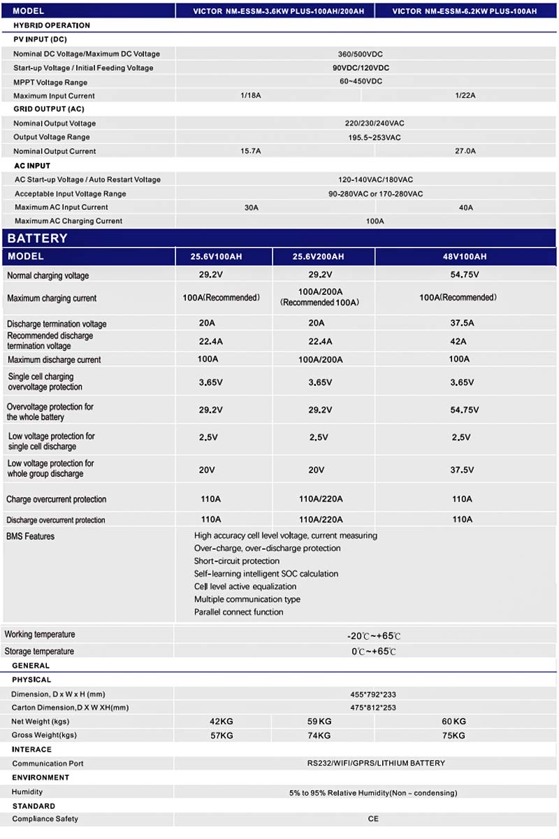 Sistemi energetici di progettazione integrata Inverter solare on/off da 3,6KW 6,2KW con attivazione automatica della batteria al litio incorporata