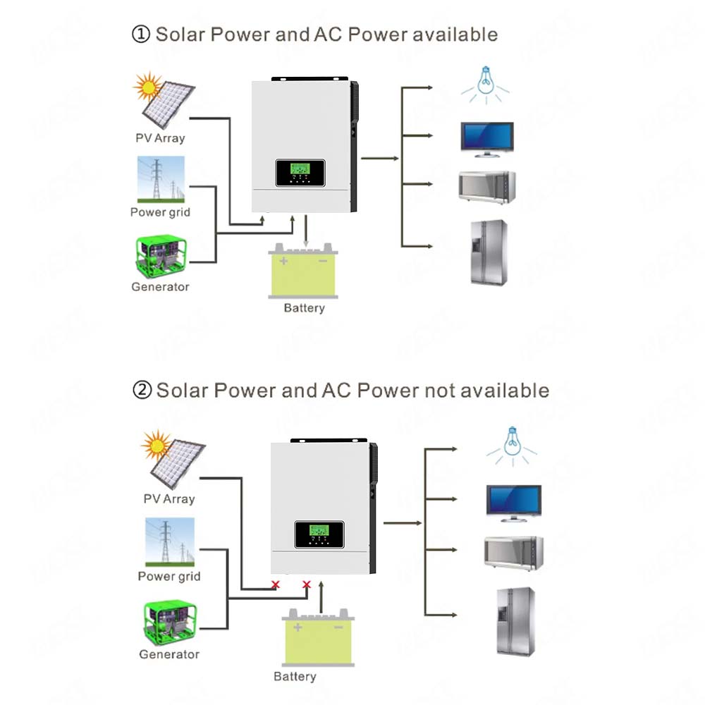 Caricatore solare MPPT a onda sinusoidale pura da 3KW 24V Off Grid Solar Inverter 80A 