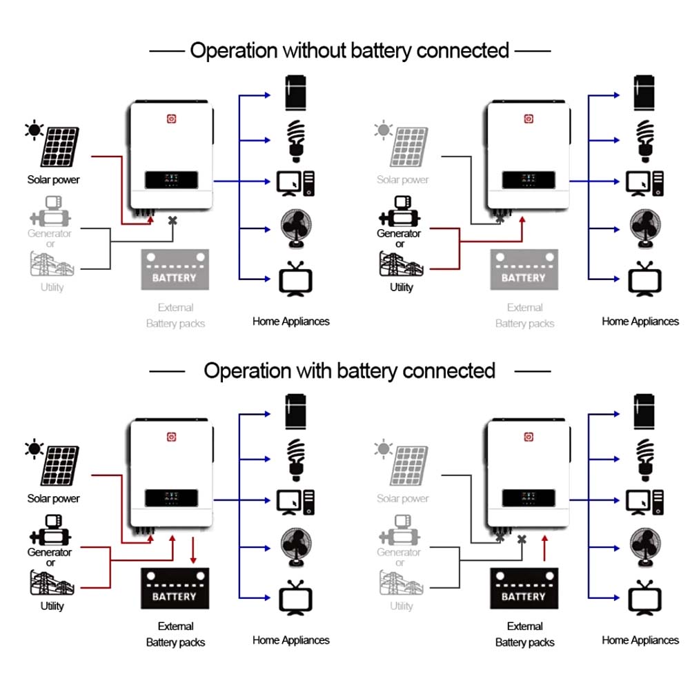 NEXTPOWER Factory Onda sinusoidale pura Uscita 220-240VAC Rete on/off ad alta frequenza Victor NM MAX 10,2KW Inverter solare