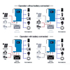 NEXTPOWER NM-II Plus 5,5 kW 100 A MPPT con e senza inverter solare off-grid per inverter solare domestico 