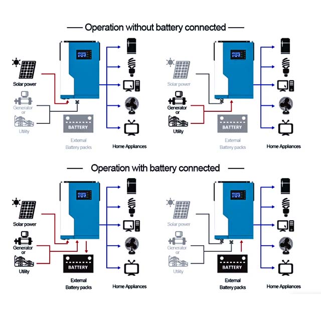 NEXTPOWER NM-II Plus 5,5 kW 100 A MPPT con e senza inverter solare off-grid per inverter solare domestico 