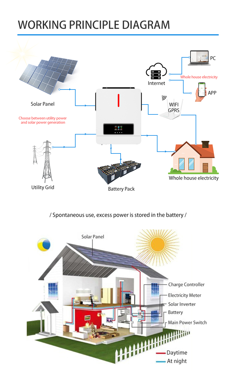 NM-ECO On/Off Grid 6.2KW 48V Solar Inverter 120A MPPT Regolatore di carica Luce RGB Doppia uscita 230VAC