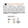 Successivo Produttore di inverter solari ibridi on/off serie ESS da 3,6 kW 24 V per sistemi di accumulo di energia solare tutto in uno