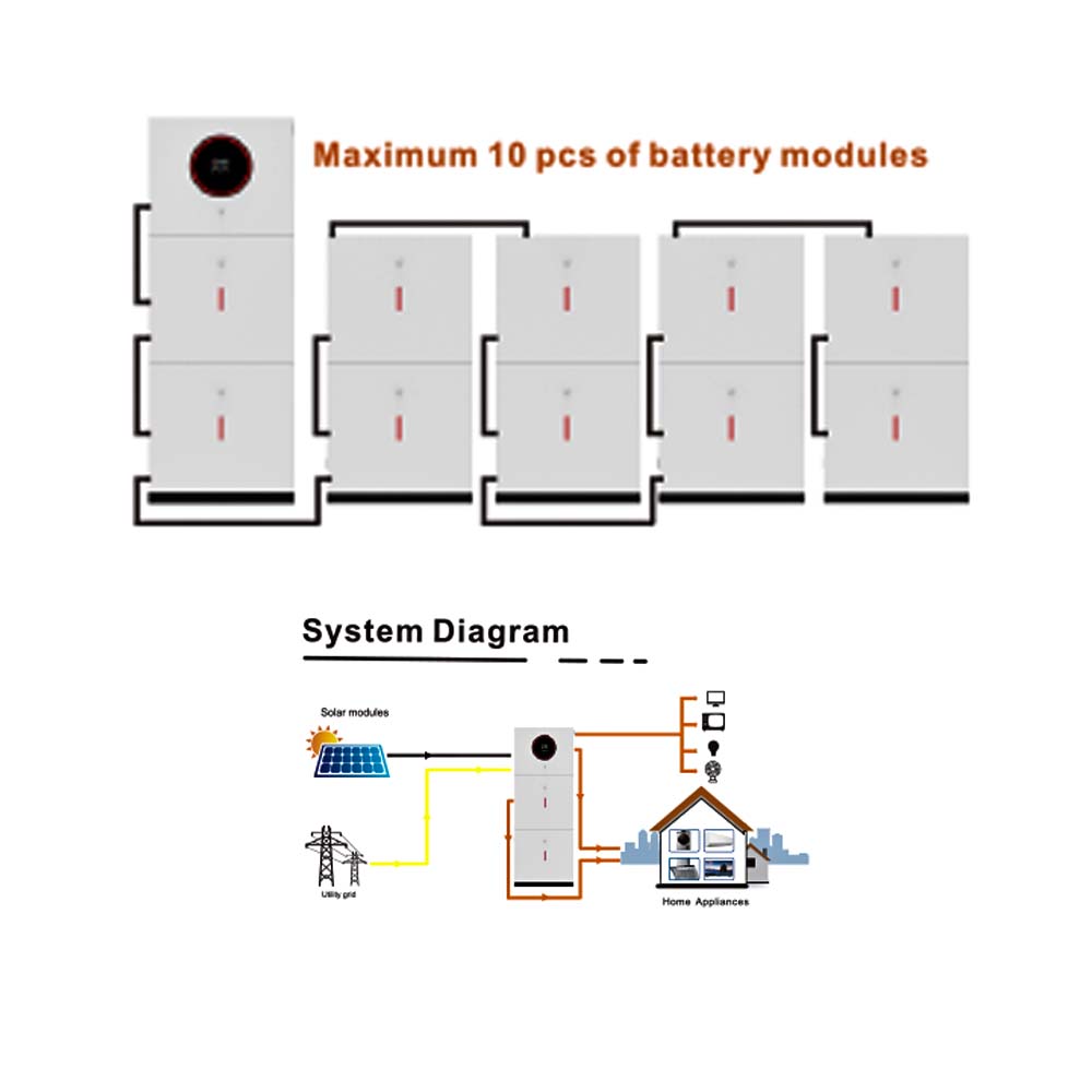 Sistema di accumulo dell'energia con batteria al litio di grado A serie ESS 120A MPPT 3,6KW/6,2KW On/off Grid inverter solare